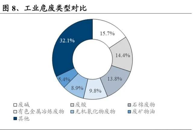 危廢處理1